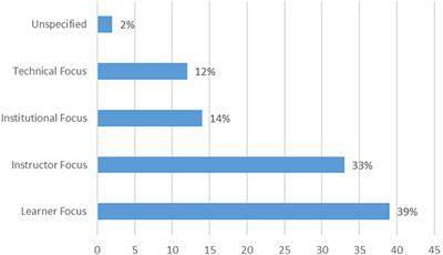 Increasing Sustainability in Open Learning: Prospects of a Distributed Learning Ecosystem for Open Educational Resources